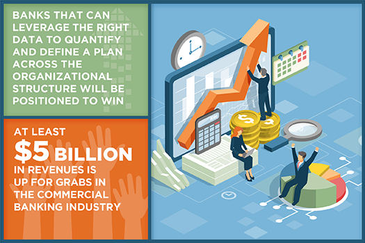 Sales Productivity and the Land of Opportunity