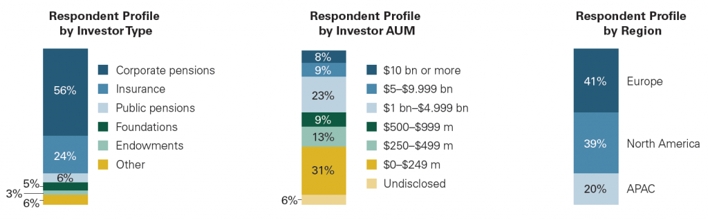 LinkedIN Respondents