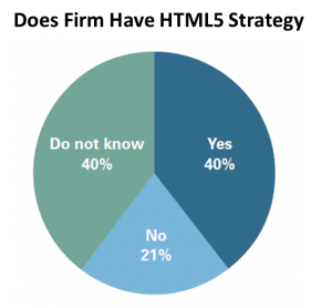 HTML5 Strategy