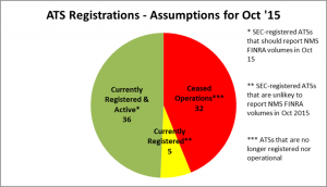 ATS registrations through sept 2015