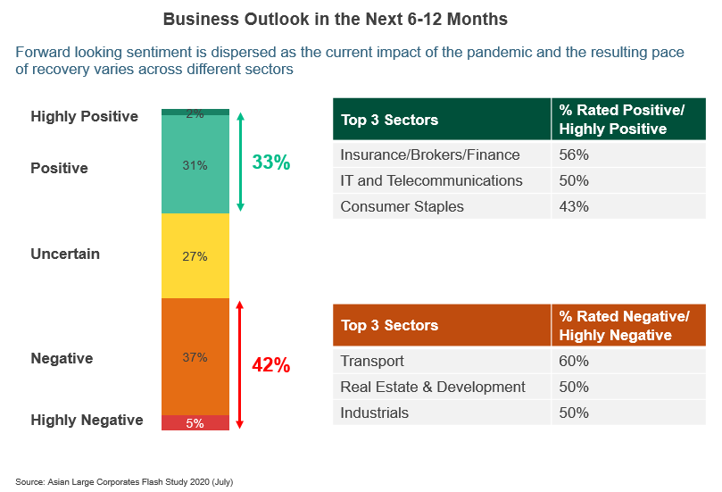 Business Outlook