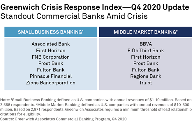 Greenwich Crisis Response Index - Q4 2020 Update