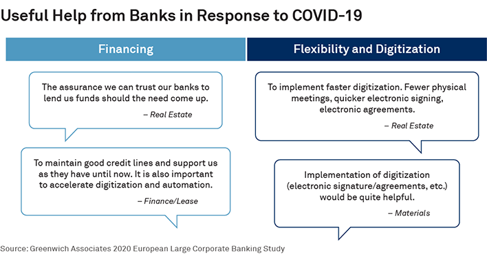 Useful Help from Banks in Response to COVID-19