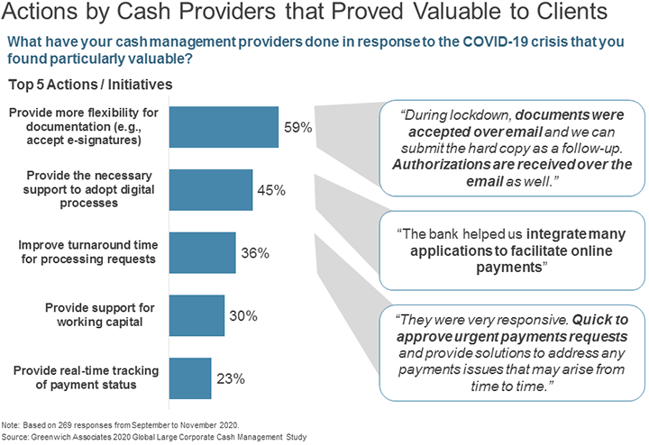 Actions by Cash Providers that Proved Valuable to Clients
