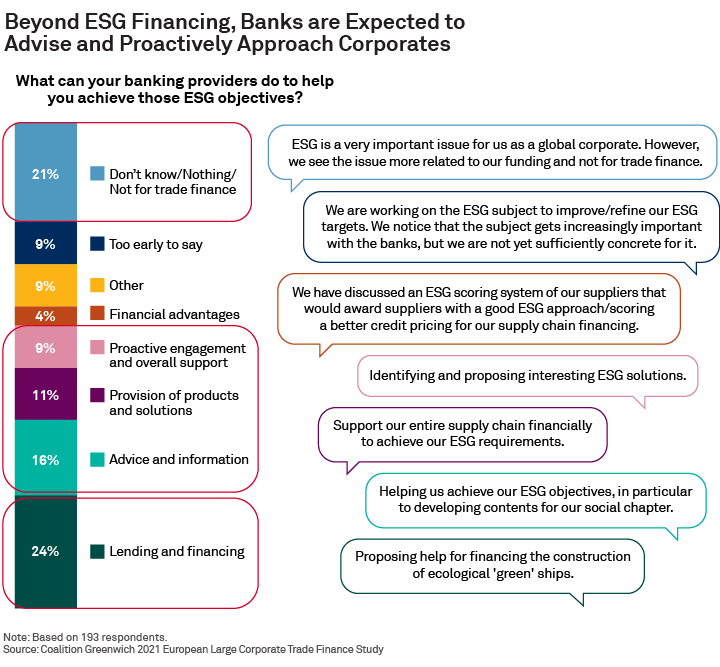 Beyond ESG Financing, Banks are Expected to Advise and Proactively Approach Corporates