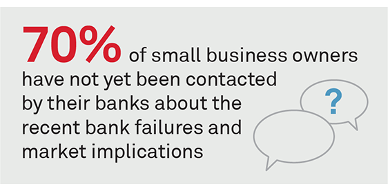 70% of small business owners have not been contacted by their banks