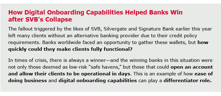 How Digital Onboarding Capabilities Helped Banks Win after SVB's Collapse