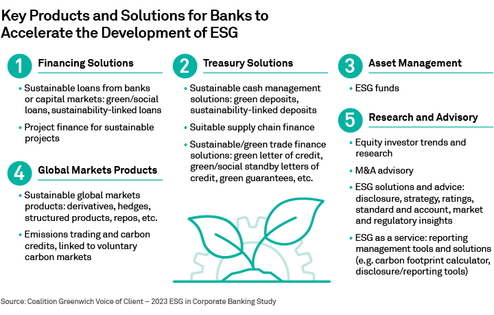 Key Products and Solutions for Banks to Accelerate the Development of ESG