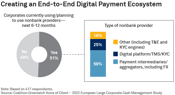 Creating an End-to-End Digital Payment Ecosystem