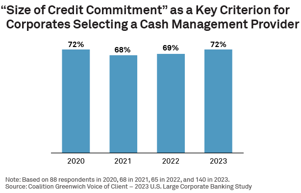 credit commitment