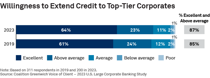 corporate credit