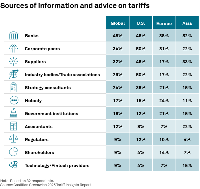 Sources of information and advice on tariffs