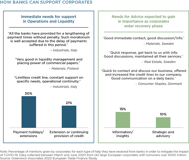 How Banks Can Support Corporates