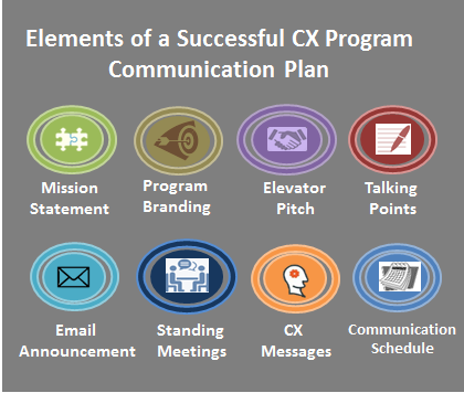 Elements of a Successful CX Program Communication Plan