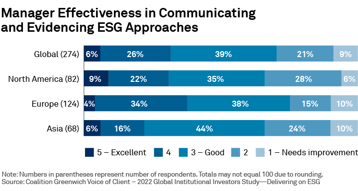Manager Effectiveness in Communicating and Evidencing ESG Approaches