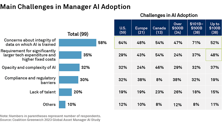 Main Challenges in Manager AI Adoption