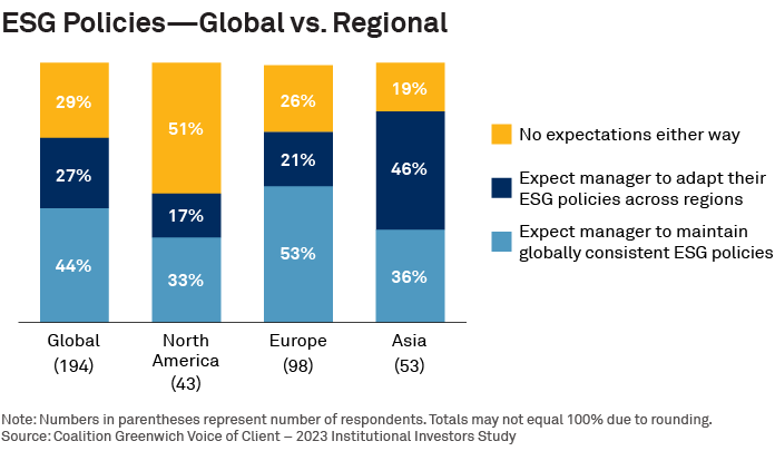 ESG Policies - Global vs. Regional
