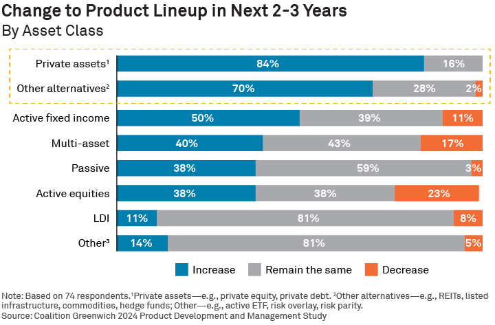 Change to Product Lineup in Next 2-3 Years