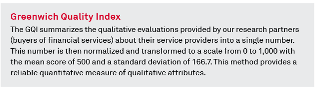 Greenwich Quality Index