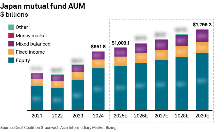 Japan mutual fund AUM