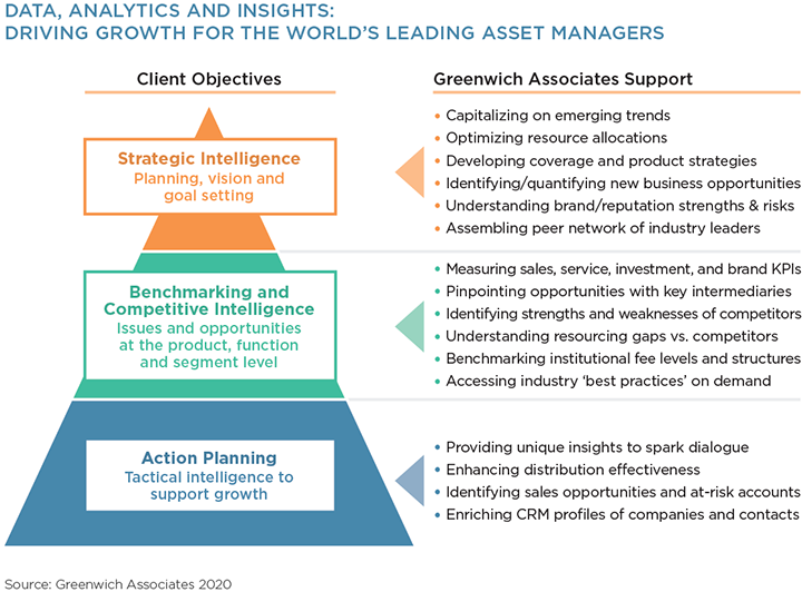 Data, Analytics and Insights: Driving Growth for World's Leading Asset Managers