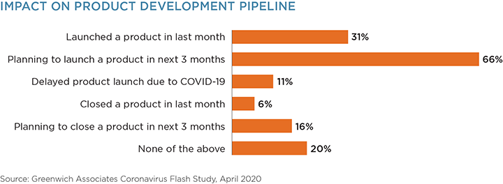 Impact on Product Development Pipeline