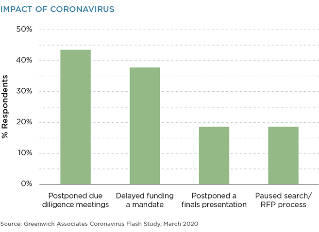 Impact of Coronavirus