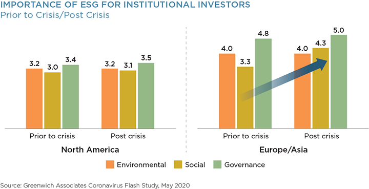 Esg Strategy