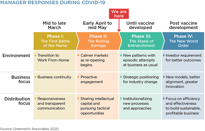 Manager Responses During COVID-19