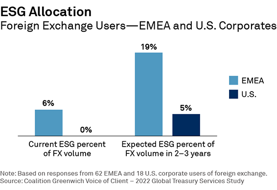 ESG Allocation