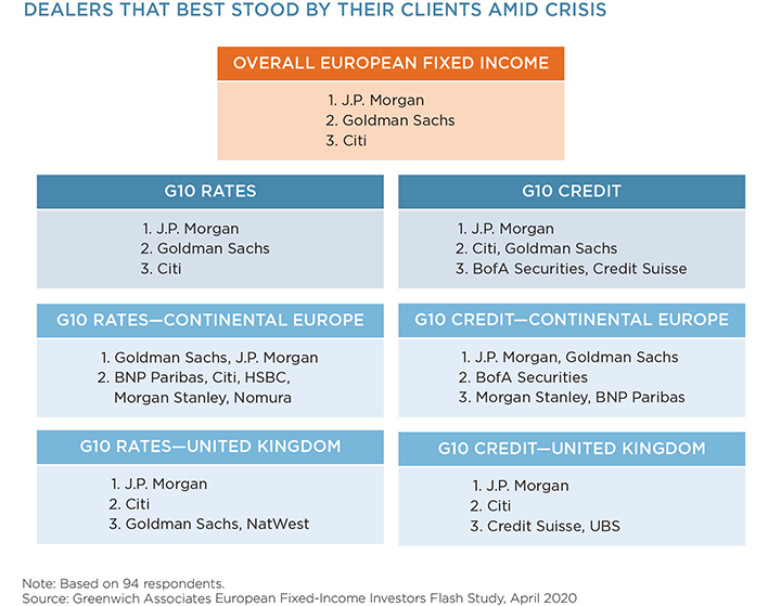 Dealers That Best Stood By Their Clients Amid Crisis