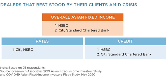 Dealers that Best Stood by Their Clients Amid Crisis