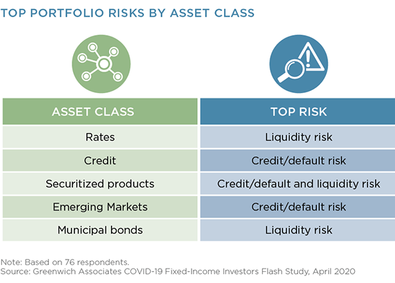 Top Portfolio Risks by Asset Class