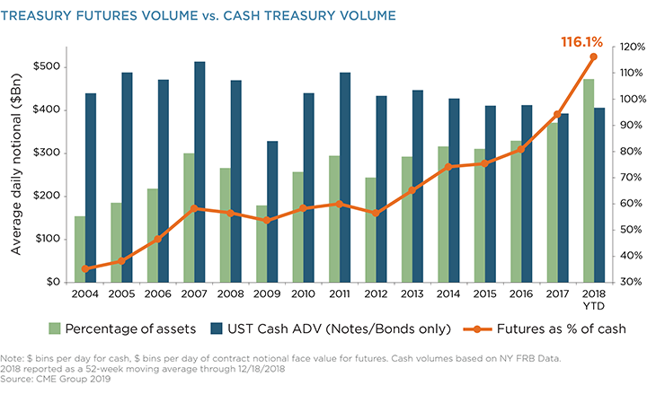FX NDF Trading On SEFs: April 2015 Update