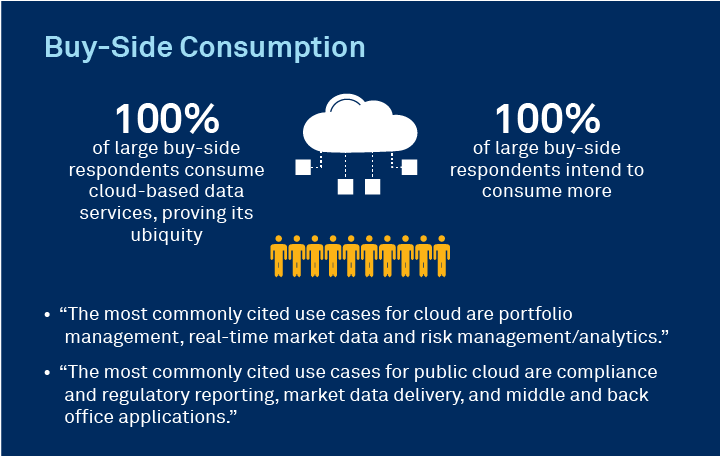 Cloud-Based Data Services - Buy-Side Consumption