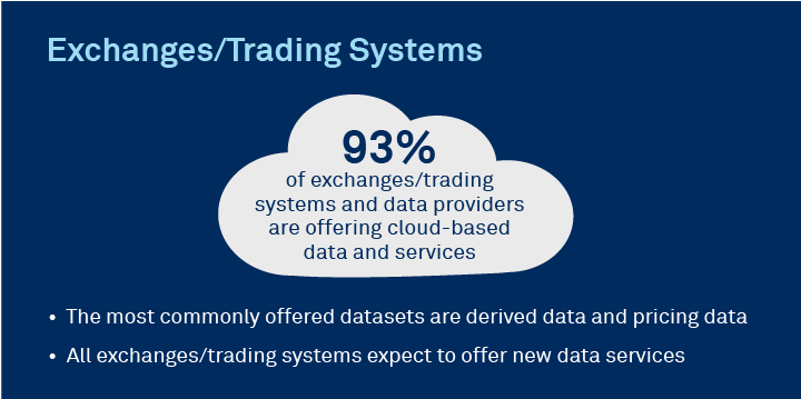 Cloud-Based Data Services - Exchanges/Trading Systems