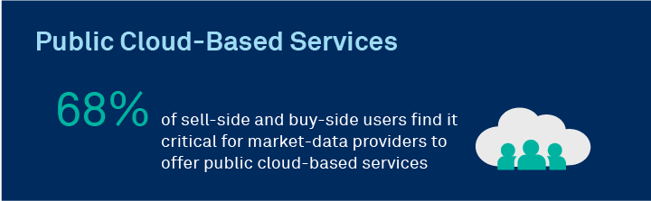 Cloud-Based Data Services - Public Cloud-Based Services