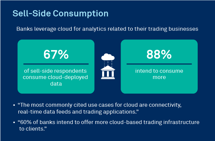 Cloud-Based Data Services - Sell-Side Consumption