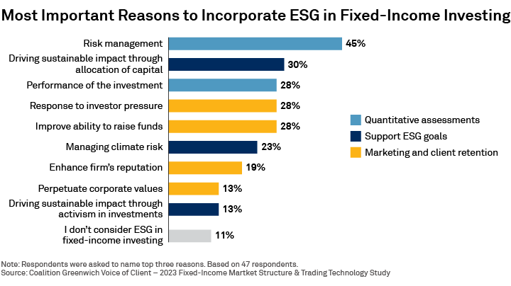 Most Important Reasons to Incorporate ESG in Fixed-Income Investing