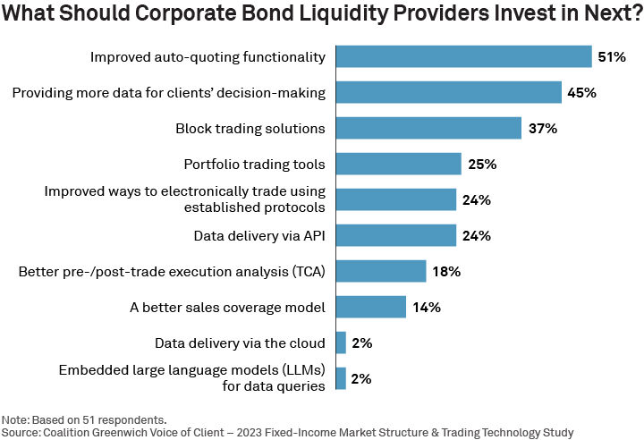 What Should Corporate Bond Liquidity Providers Invest in Next?