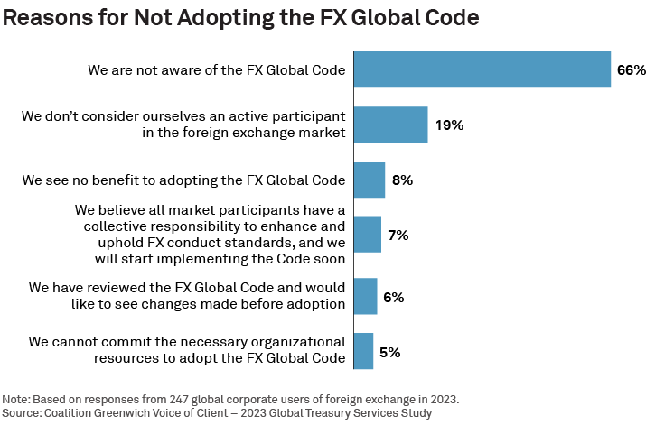 Reasons for Not Adopting the FX Global Code in 2023