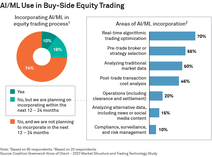 AI/ML Use in Buy-Side Equity Trading