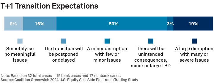 T+1 Transition Expectations