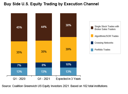 buy side execution