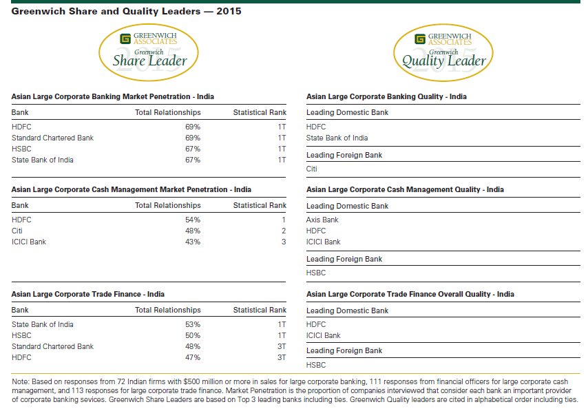 IndiaGreenwich Share Quality Leaders 2015