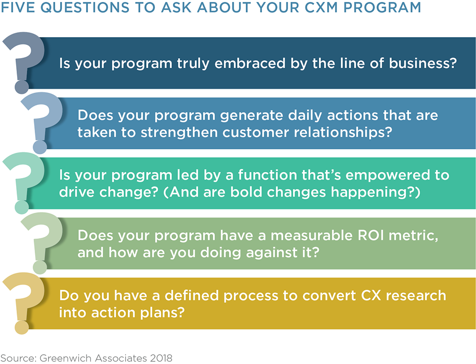 Five Questions to Ask About Your CXM Program