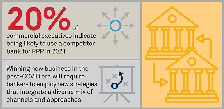 As U.S. Business Return to Offices, Historic Bank Switching is Likely