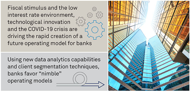 Future of Corporate & Transaction Banking Operating Models