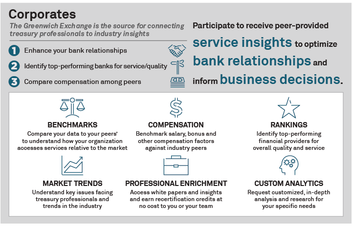 Corporates