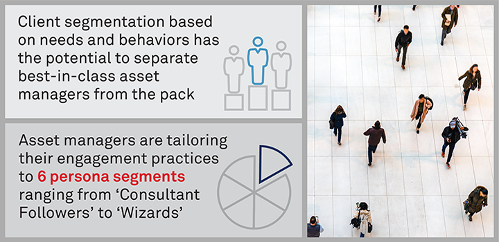 Client Segmentation in Asset Management